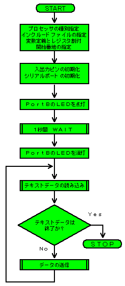 VAMvOiQjt[`[g